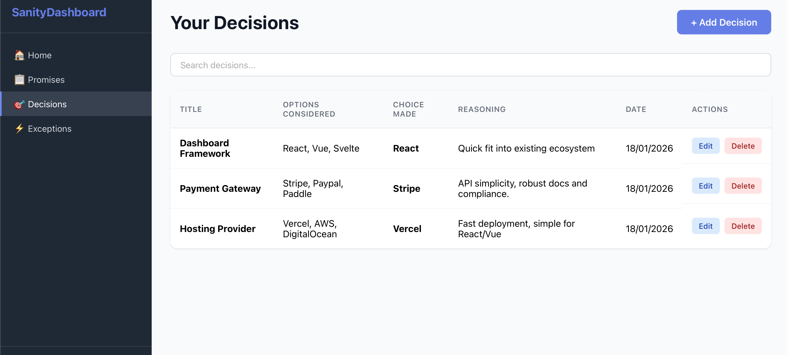 SanityDashboard showing decisions dashboard
