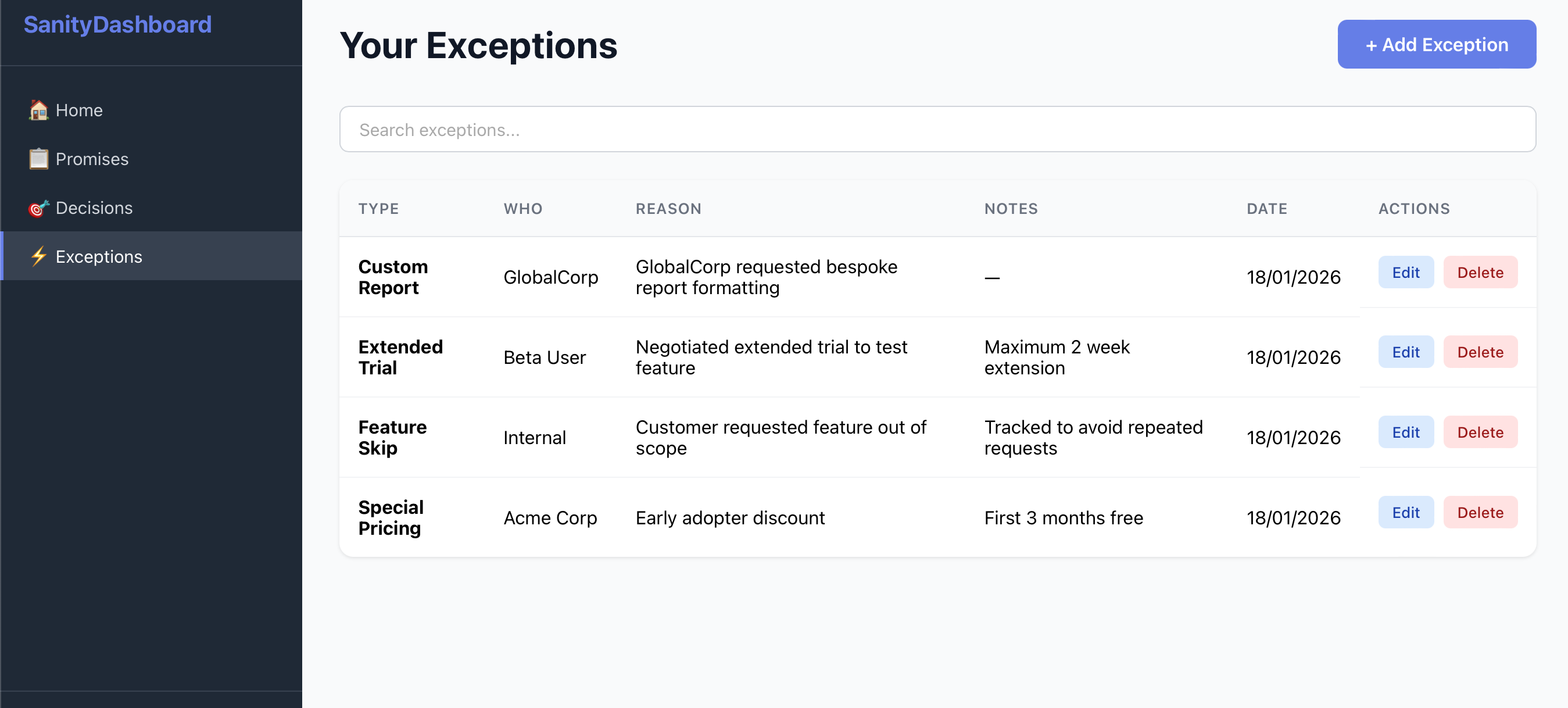 SanityDashboard showing promises dashboard