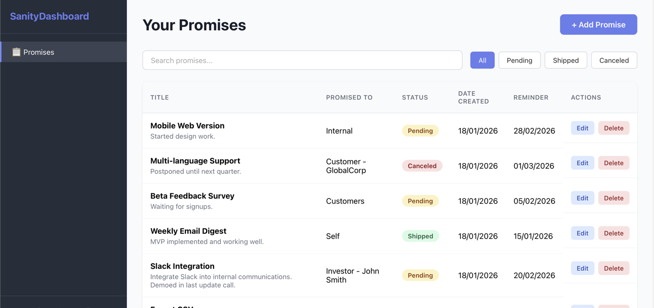 SanityDashboard showing promises dashboard